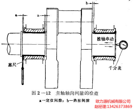 空壓機主軸軸向間隙的檢查