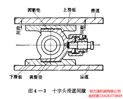 十字頭滑道間隙