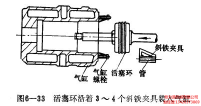 活塞環(huán)沿著3~4個斜鐵夾具裝入氣缸