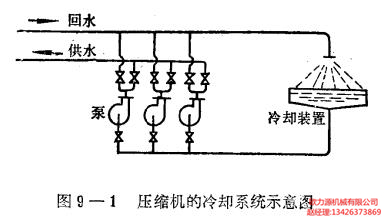 壓縮機的冷卻系統(tǒng)