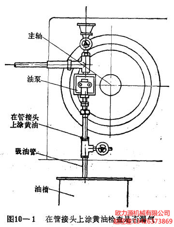 再管接頭上涂黃油檢查是否漏氣