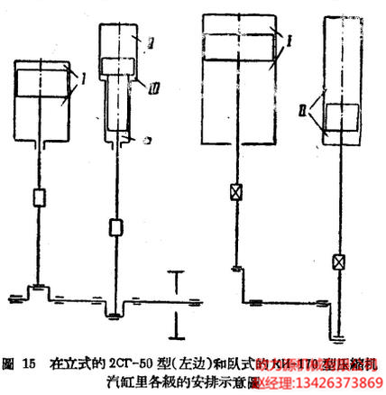 立式型和臥式型壓縮機