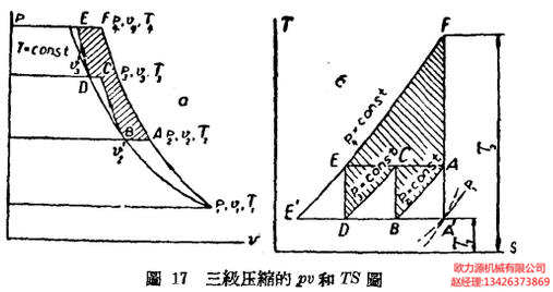 三級壓縮的pv和TS圖