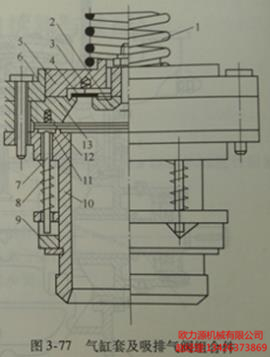 氣缸套及吸排氣閥組合件