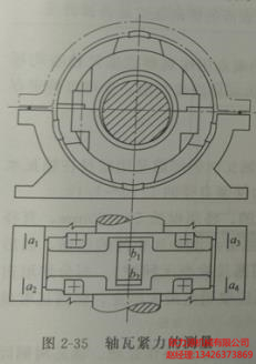 軸瓦緊力的測量