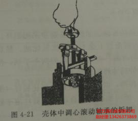 空壓機(jī)殼體中調(diào)心滾動軸承的拆卸