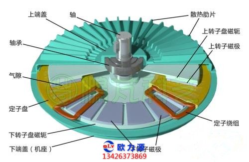 空壓機定子繞組線圈